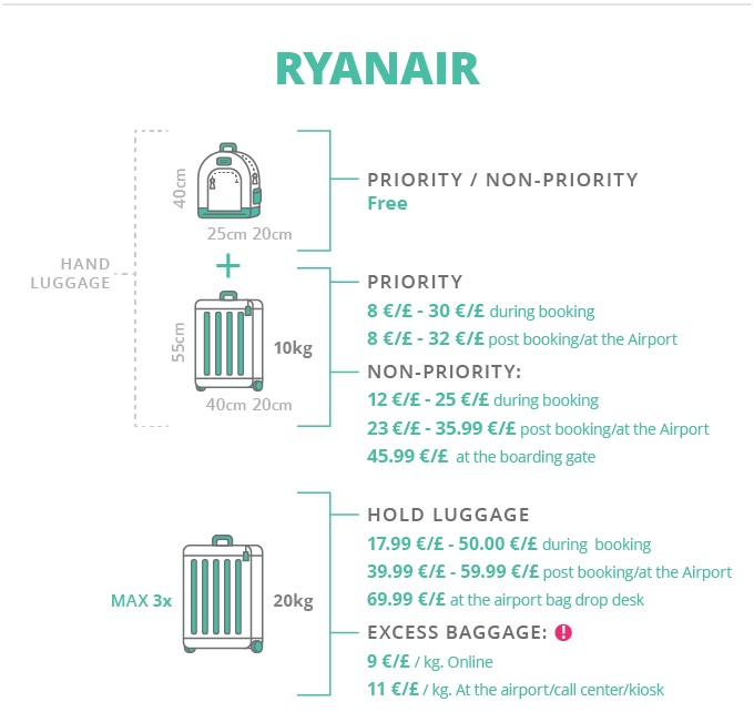 Ryanair