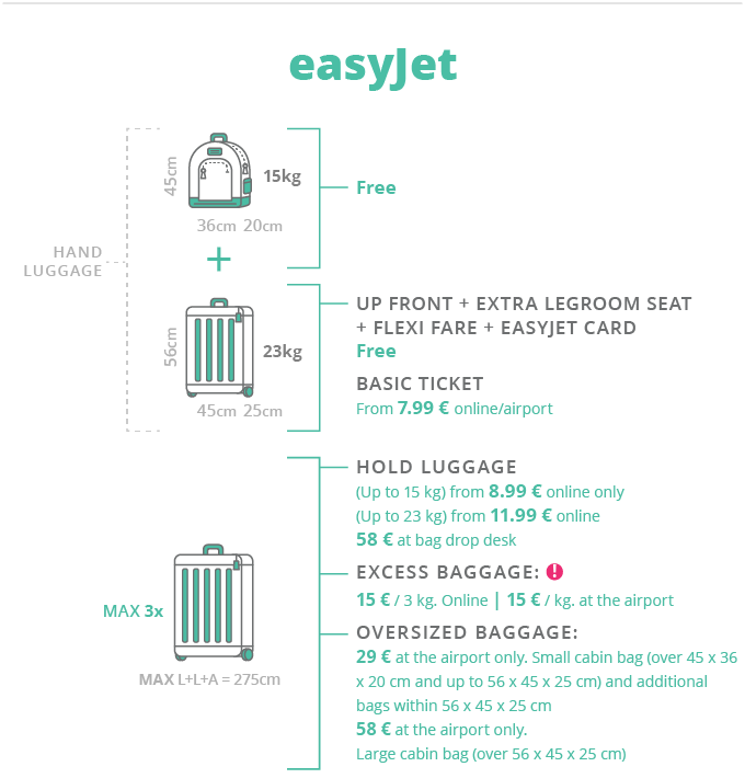 easyJet
